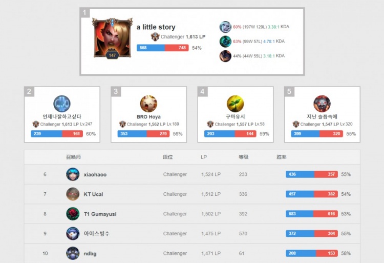 文化适应 文化适应